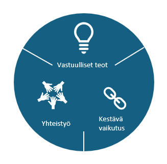 Käsi laittaa valkoiseen palapeliin viimeisen palan paikoilleen saadakseen tehtävän valmiiksi